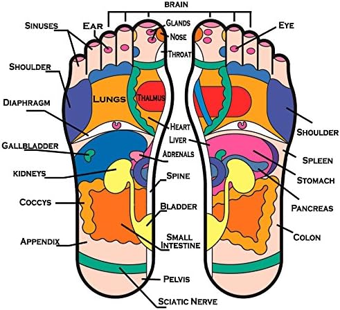 Thai Massage Tool Set – 6 Pieces for Traditional Massage Thailand by UNCLEJUM