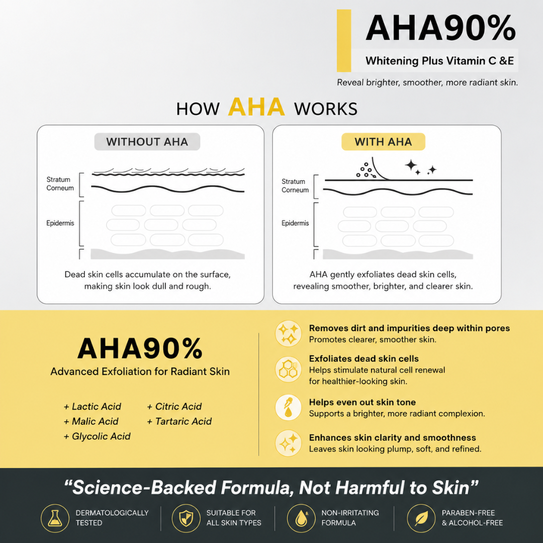 AHA Body Solution 95% 500ml – Intensive AHA Body Serum | Exfoliating Body Treatment with Glycolic, Lactic & Citric Acids | Brightening & Hydrating Body Care