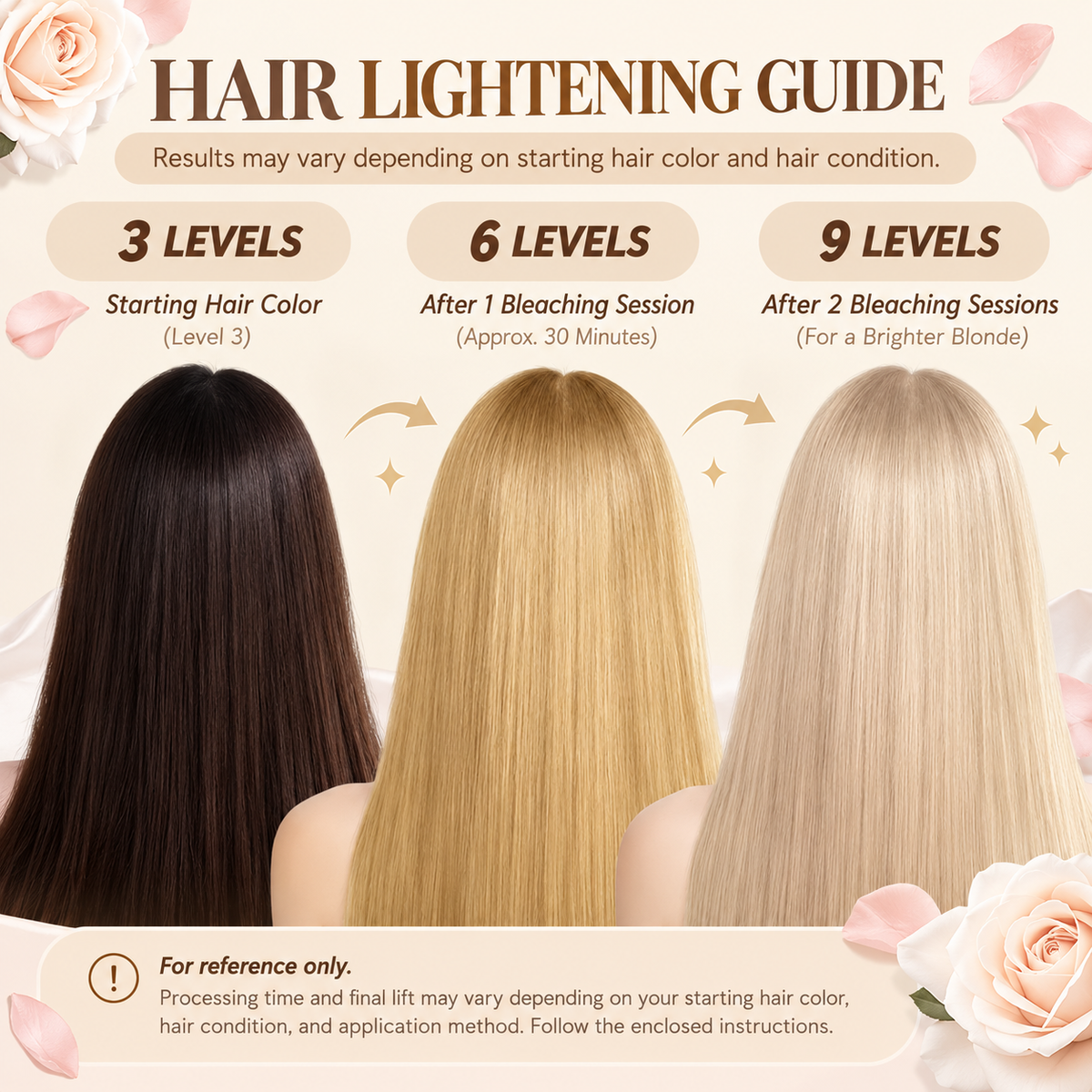KOTA Sandy Soft Blonde Bleaching Kit – Rose-Scented Hair Lightener for a Brighter, Color-Ready Base
