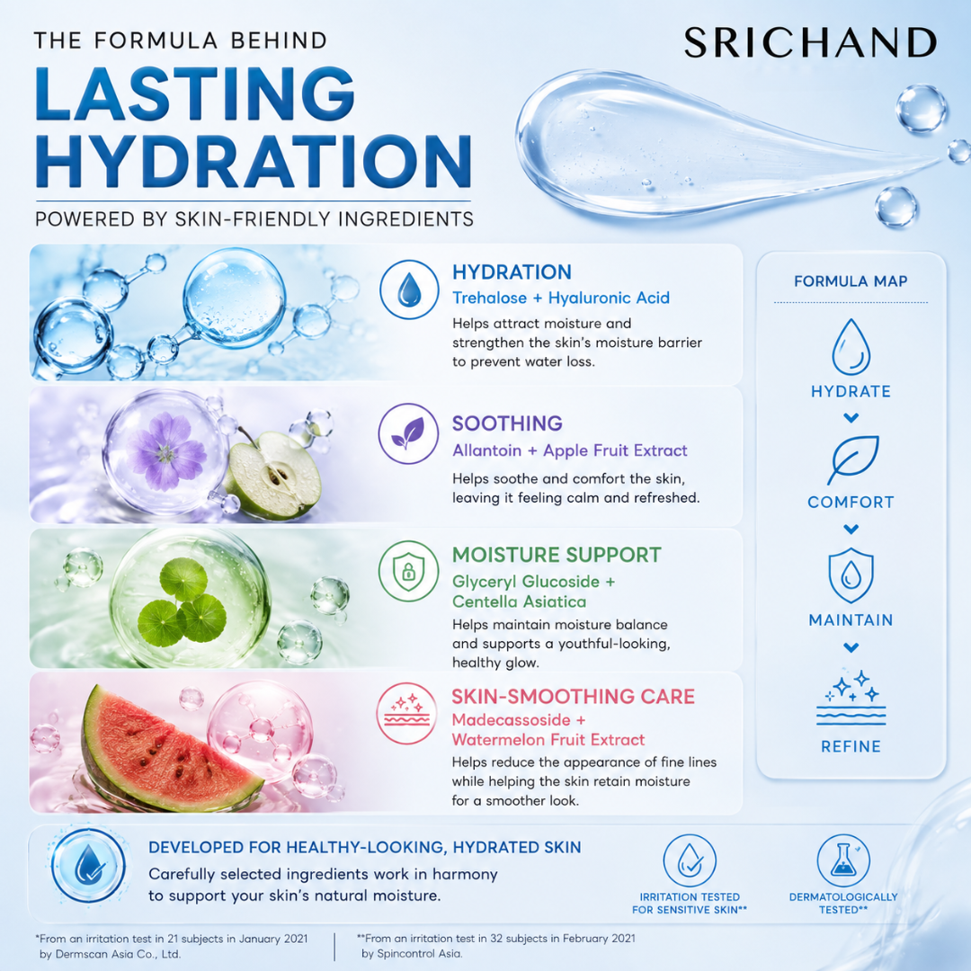 SRICHAND Skin Moisture Burst Gel Cream – 72-Hour Hydrating Facial Moisturizer with Hyaluronic Acid & Centella – 10ml × 3 Packs